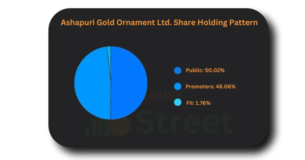 Ashapuri Gold Ornament Ltd. Share Holdings Pattern