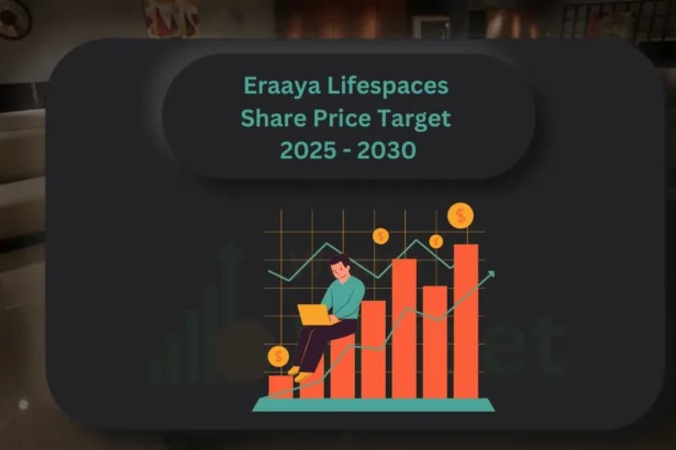 Eraaya Lifespaces Share Price Target 2025