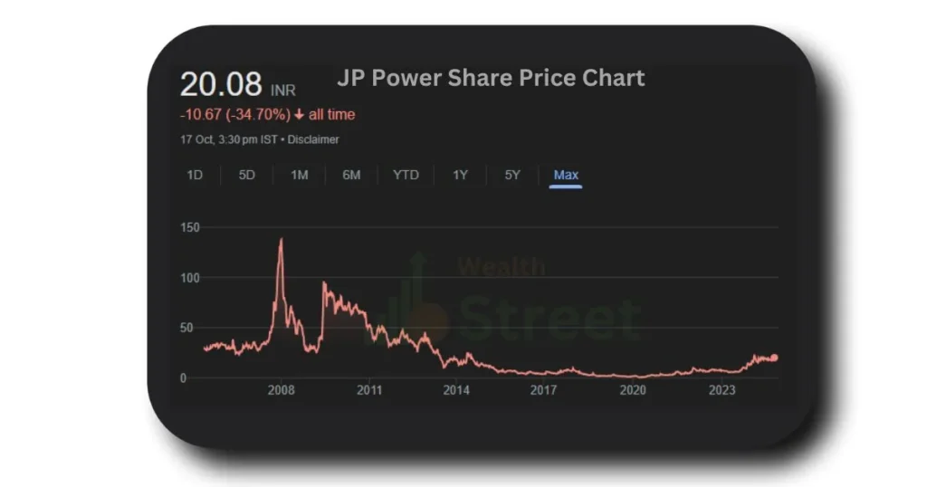 JP Power Share Price Target 2025 price chart