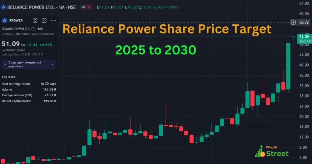 Reliance Power Share Price Target 2025