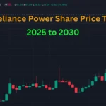 Reliance Power Share Price Target 2025