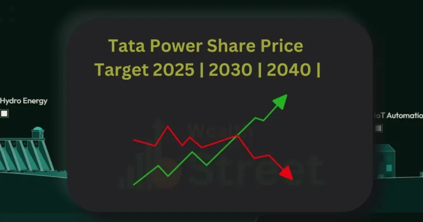 TATA-Power-Share-price-target-2025-2030-2040-2050