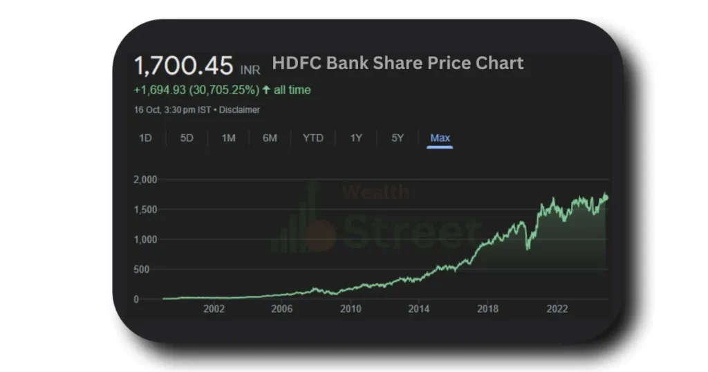 HDFC Bank Share Price Target 2025,2030, 2040, 2050 price chart