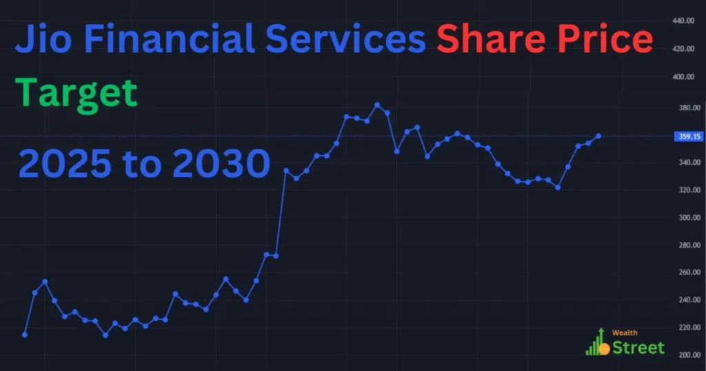 Jio Finance Share Price Target 2025 - 2030