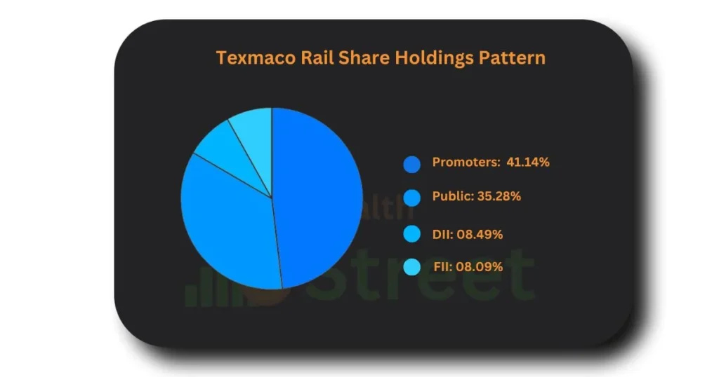 Texmaco Rail Share Holding Pattern
