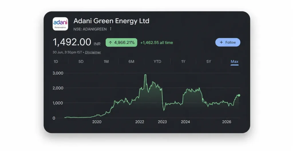 Adani Power Share Price Target