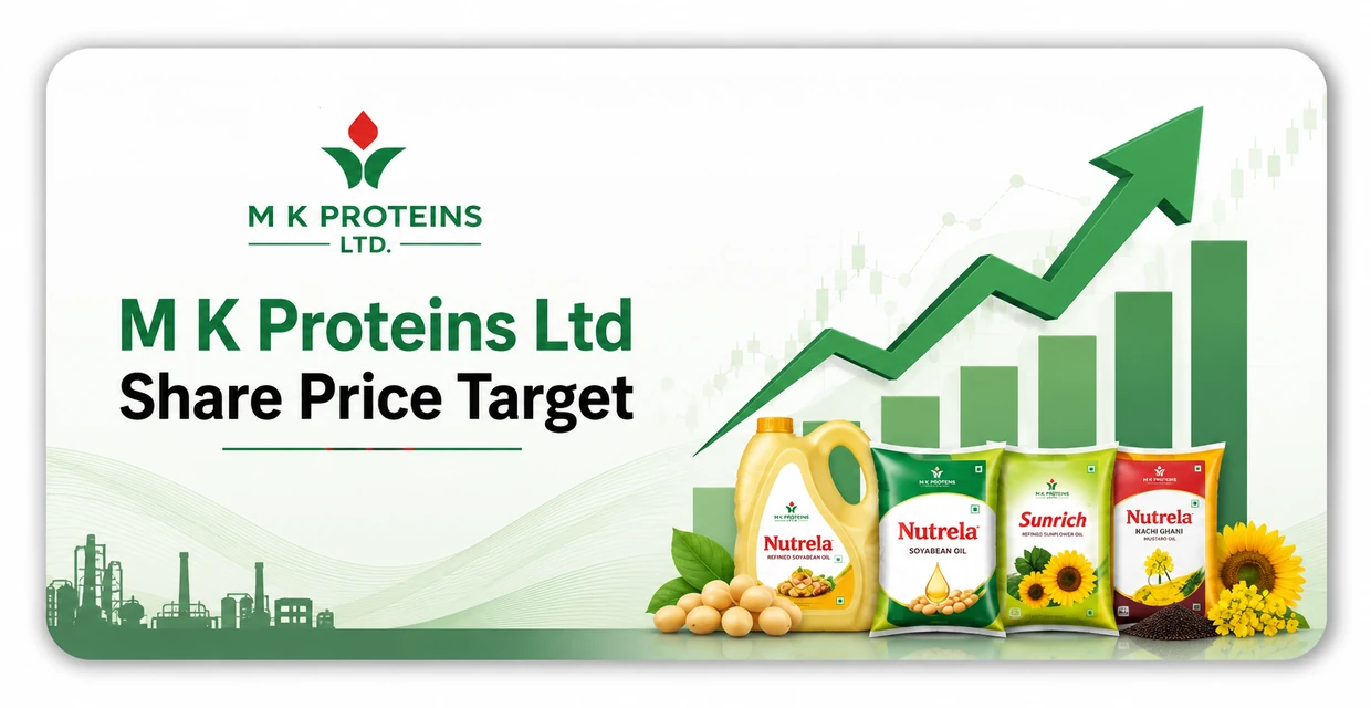 M K Proteins Ltd Share Price Target