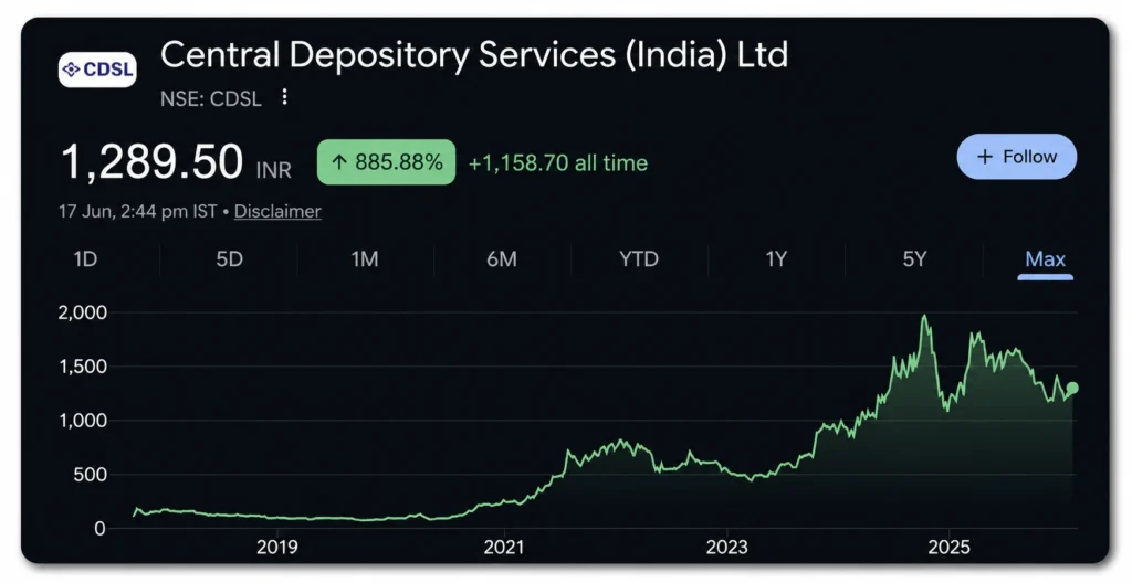 cdsl-share-price-chart