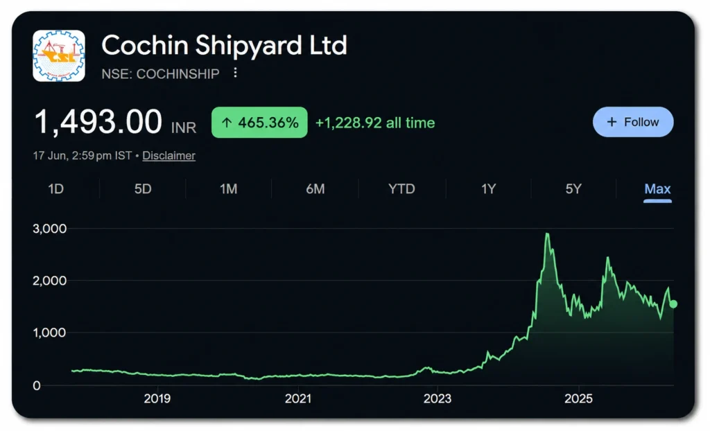 Cochin-Shipyard-Share-Price-Chart