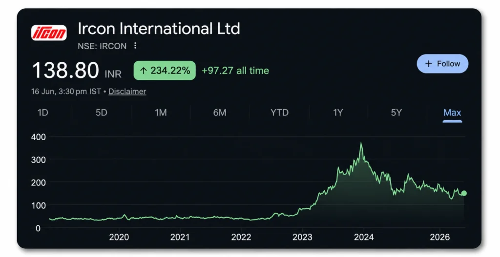 ircon-share-price-chart
