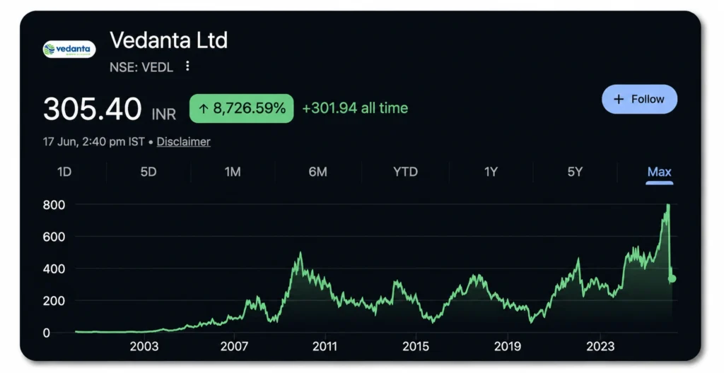 vedanta-Share-Price-Chart