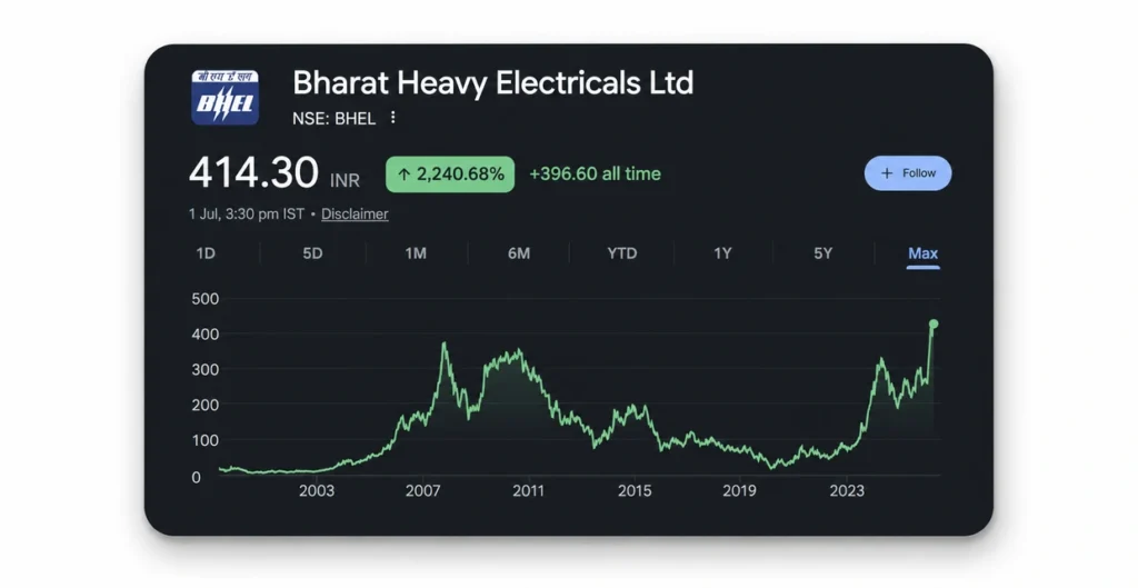 BHEL Share Price Target