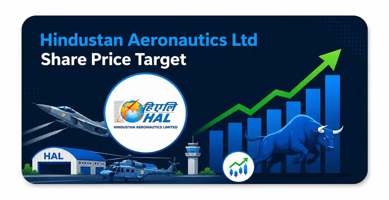 Hindustan Aeronautics Ltd Share Price Target
