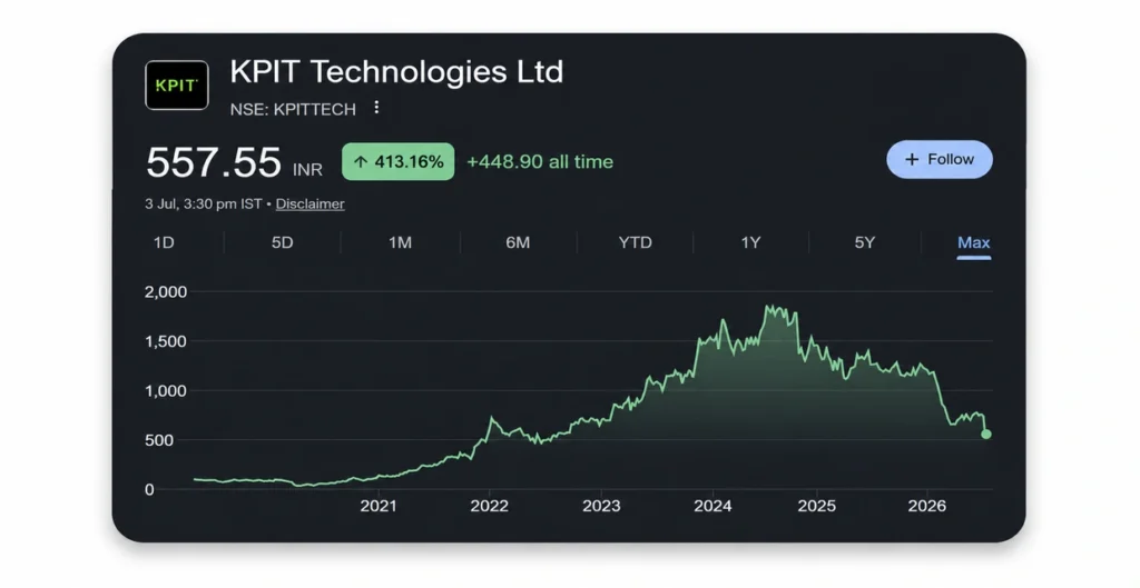 KPIT Technologies Share Price Target